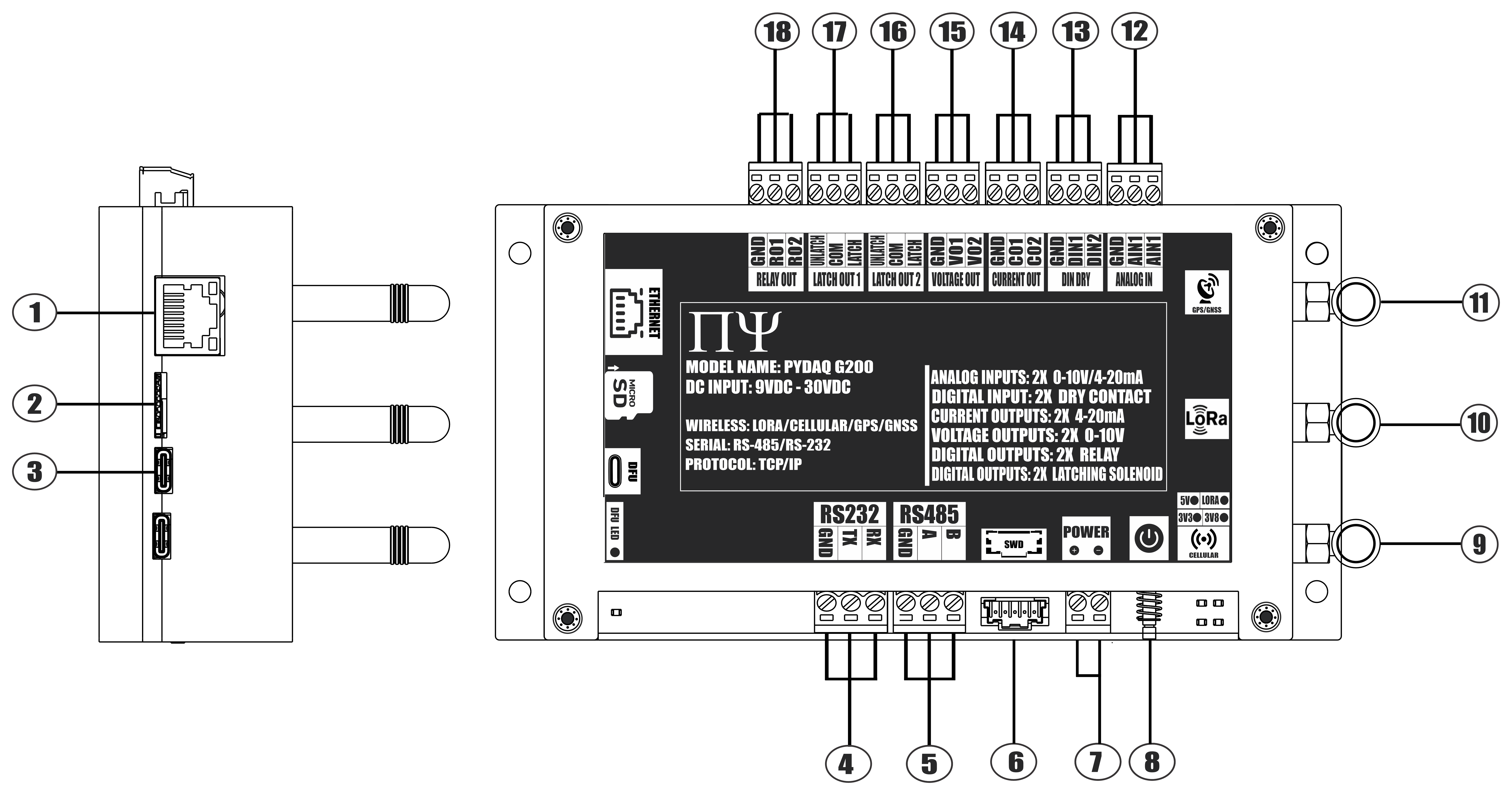 PYDAQ G200 PINOUT